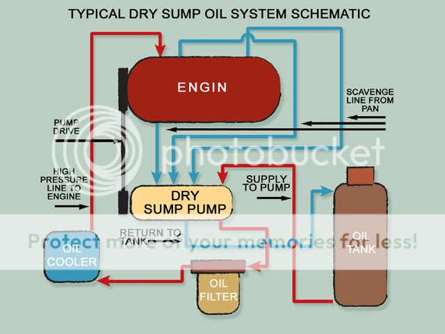 scrp_0710_02_zdry_sump_oil_systemoil_sys