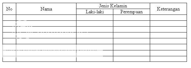 membuat tabel 